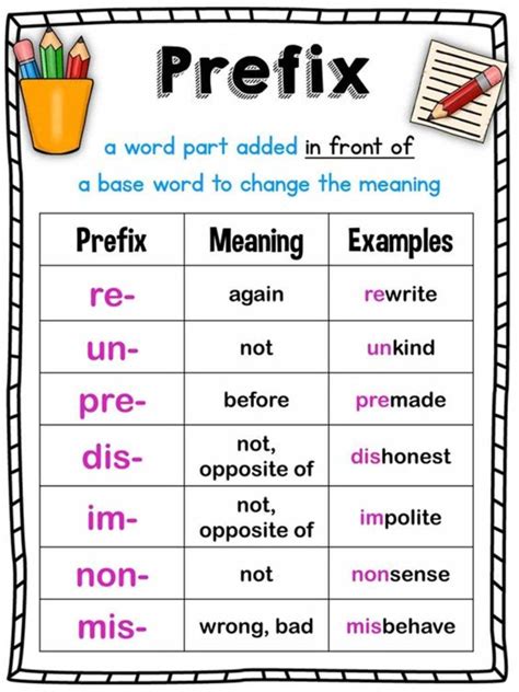 nomo prefix meaning.